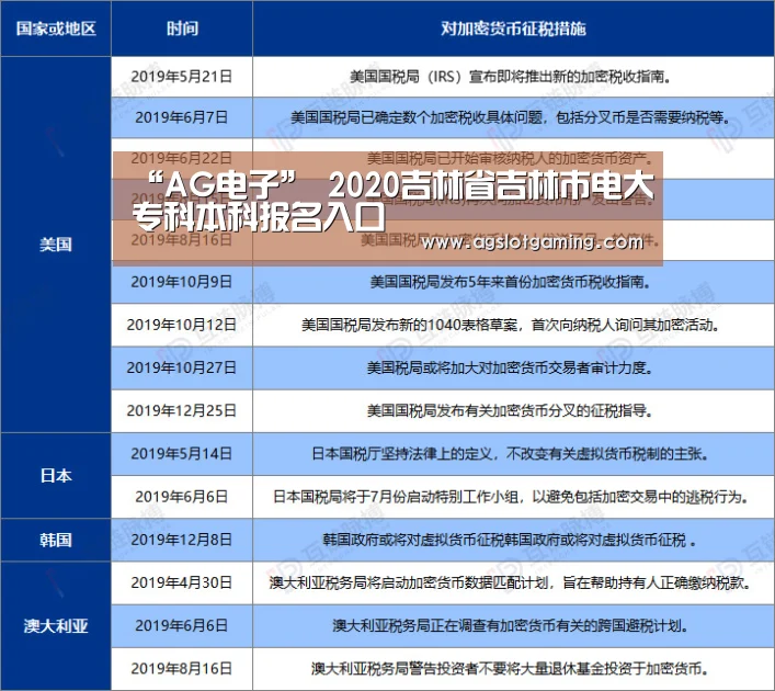 “AG电子”
2020吉林省吉林市电大专